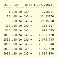 $1 usd to cad - 1.00000 CAD = 0.73828 USD. Mid-market exchange rate at 11:04. Track the exchange rate Send money.